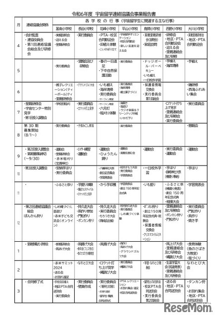 令和6年度宇宙留学連絡協議会実績報告書