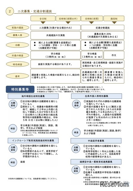 入学者選抜の概要