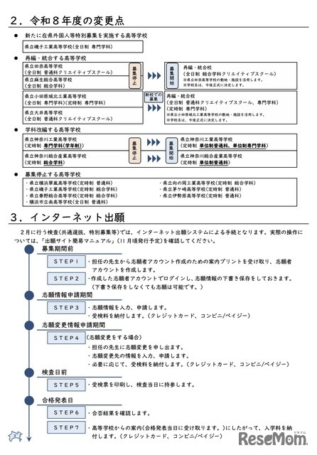 令和8年度の変更点など