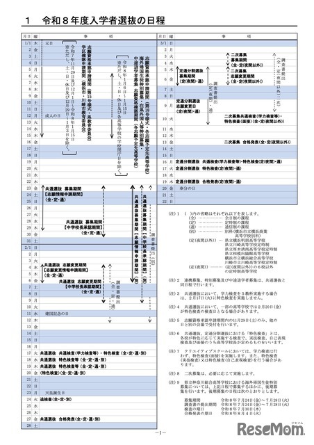 令和8年度入学者選抜の日程