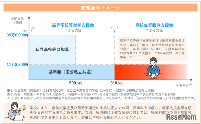 高校無償化、2026年度にどうかわる？知っておきたい基本のキ