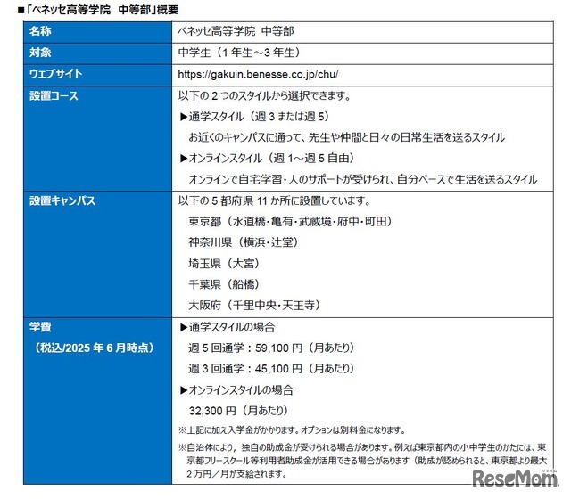 ベネッセ高等学院 中等部の概要