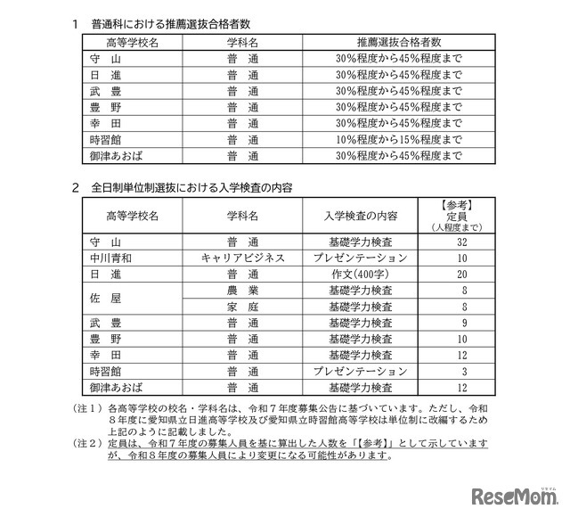 2026年度愛知県公立高等学校入学者選抜（全日制課程）推薦選抜における全日制単位制高等学校普通科の合格者数などについて
