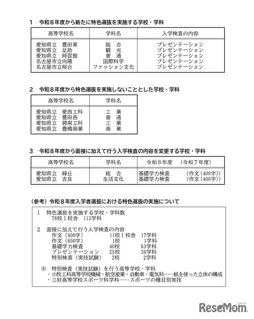 2026年度愛知県公立高等学校入学者選抜（全日制課程）「特色選抜」を実施する高等学校など