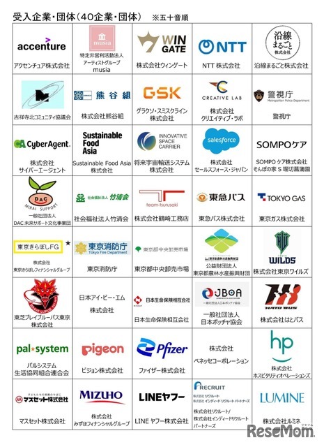 受入企業・団体の一覧