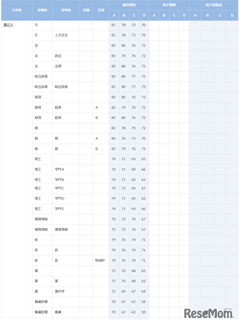慶應義塾大学