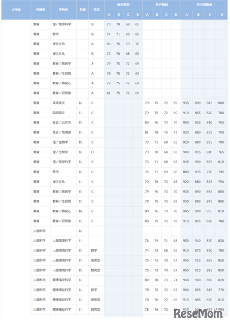 早稲田大学