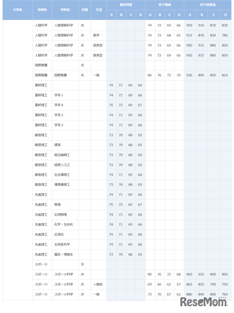 早稲田大学