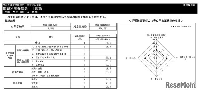 中学校国語の集計結果
