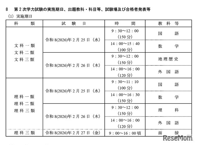 第2次学力試験の実施期日、出願教科・科目等、試験場、合格者発表等