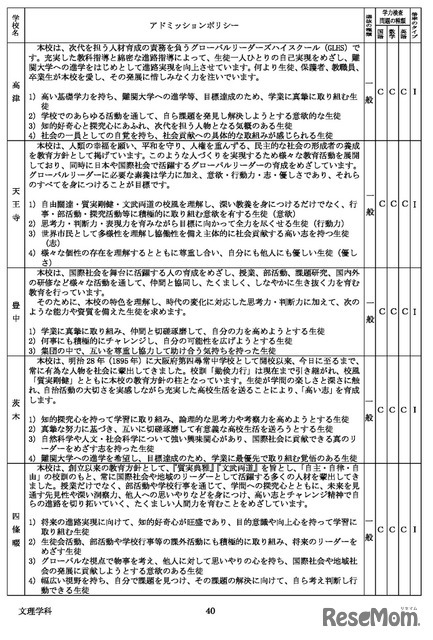 2026年度大阪府公立高等学校一般入学者選抜（全日制の課程・文理学科）学力検査問題の種類・倍率のタイプなど