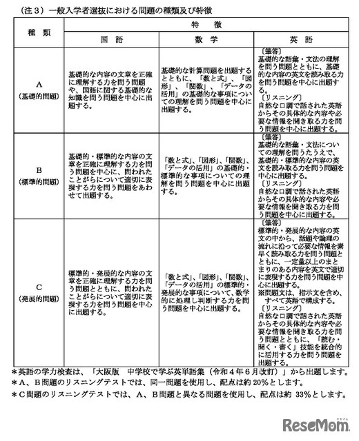 一般入学者選抜における問題の種類および特徴