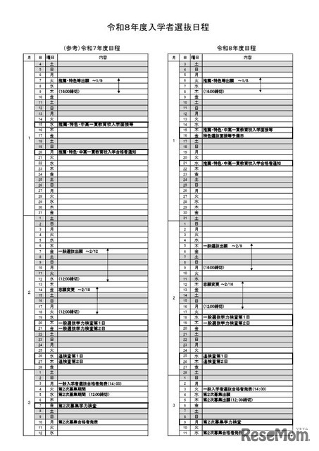 2026年度入学者選抜日程
