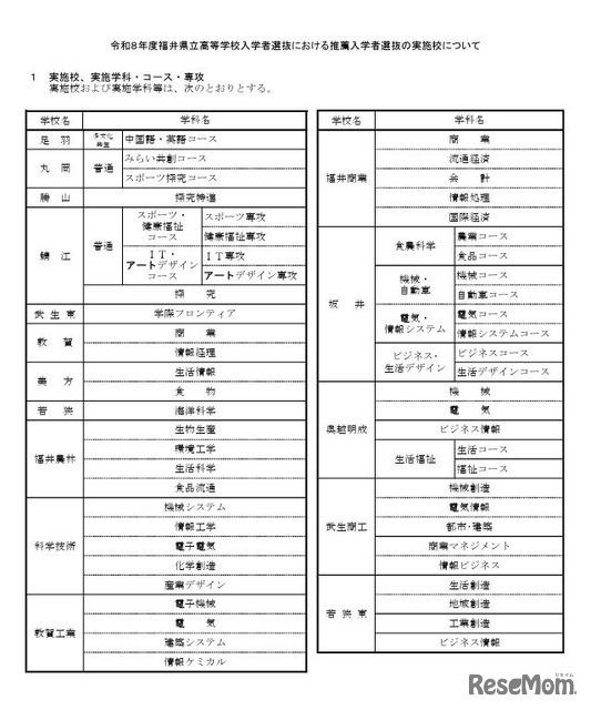 2026年度福井県立高等学校入学者選抜における推薦入学者選抜の実施校