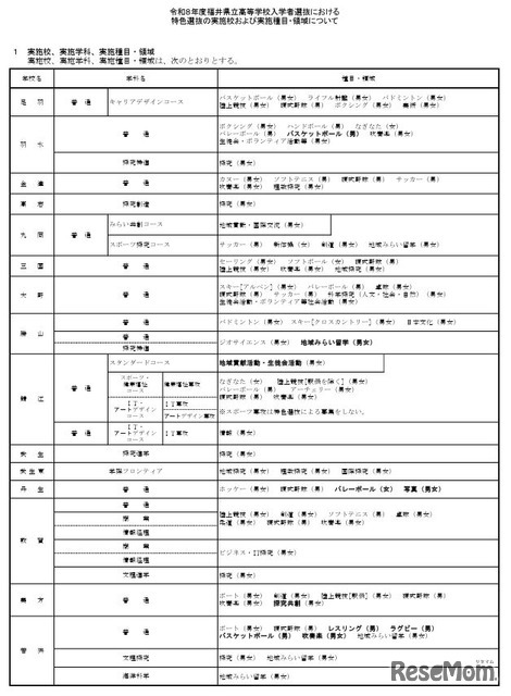 2026年度福井県立高等学校入学者選抜における特色選抜の実施校および実施種目・領域