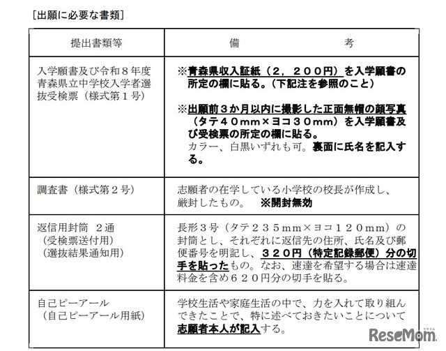 出願に必要な書類