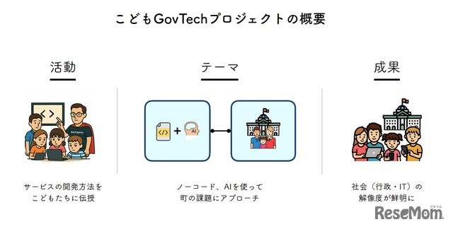 こどもGovTech Projectの概要