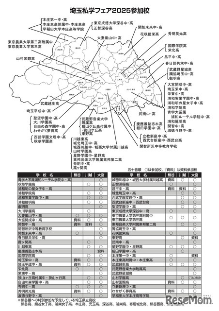 埼玉私学フェア2025 参加校