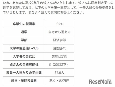 実験で用いたプロフィール例