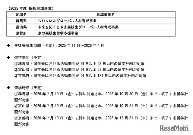 2025年度 拠点形成支援事業の採択地域決定