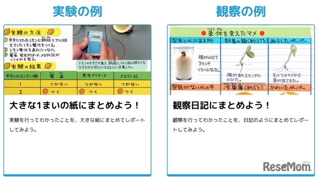 まとめ方のコツを徹底解説