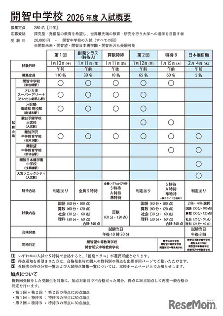 開智中学校2026年度入試概要