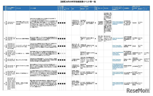8月の科学技術関連イベント「関東版」