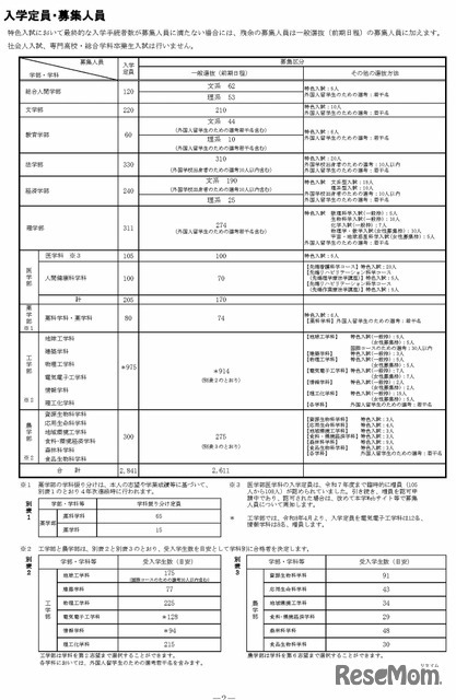 2026年度 京都大学入学者選抜　入学定員・募集人員