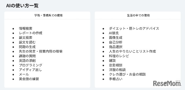 AIの使い方一覧
