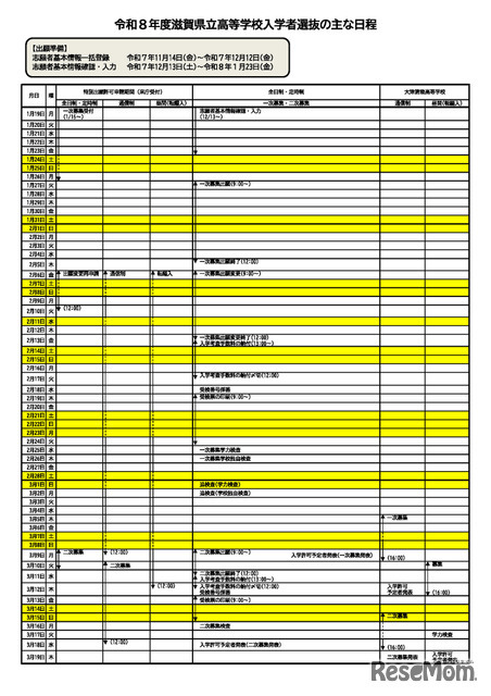 2026年度（令和8年度）滋賀県立高等学校入学者選抜のおもな日程