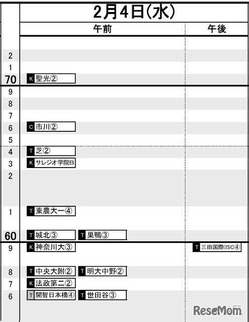 首都圏・男子2月4日