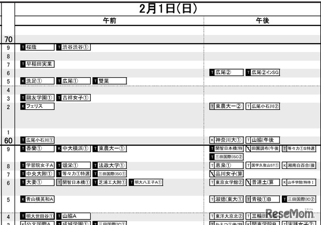首都圏・女子2月1日