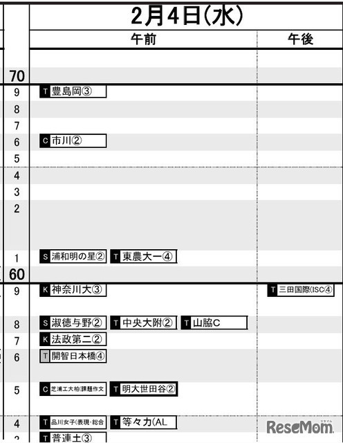 首都圏・女子2月4日