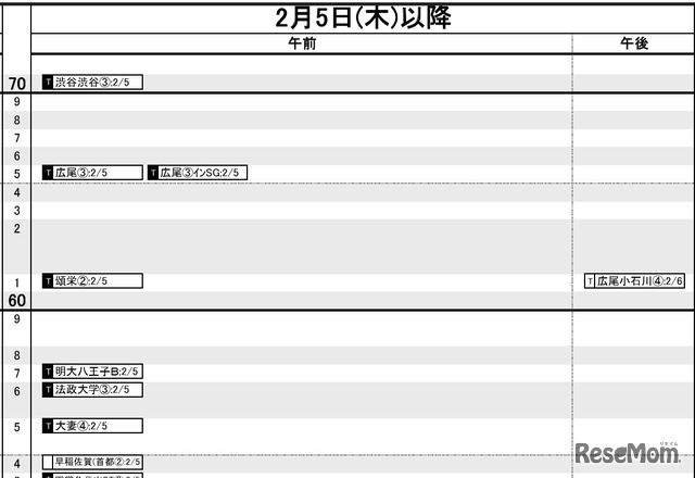 首都圏・女子2月5日