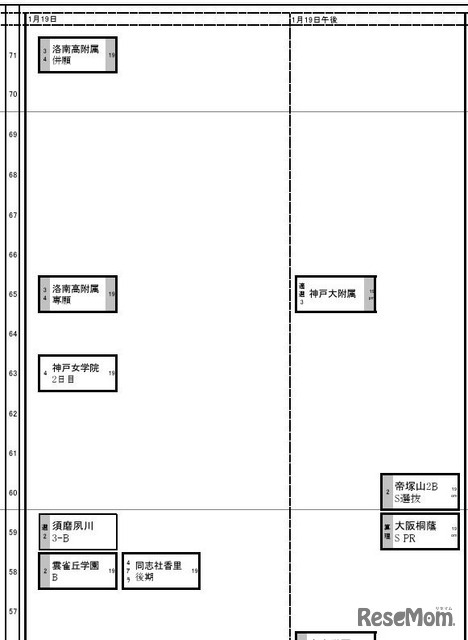 関西・女子1月19日