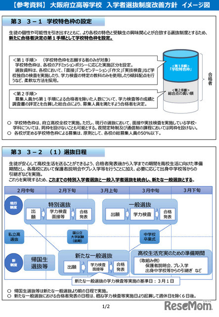 大阪府立高等学校入学者選抜制度改善方針イメージ