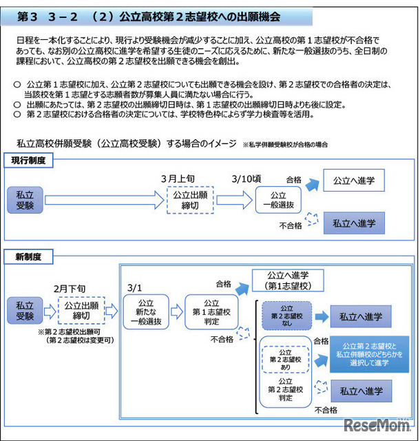 公立高校第2志望校への出願機会