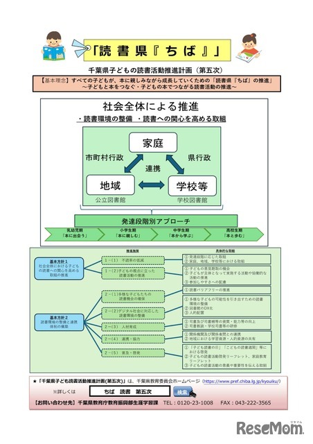 千葉県子どもの読書活動推進計画（第五次）