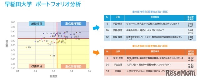 早稲田大学ポートフォリオ分析