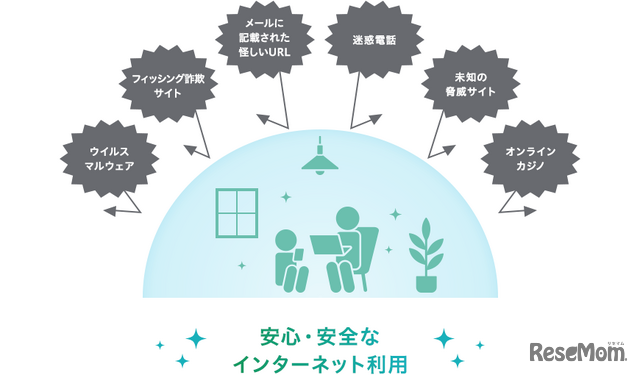 安心・安全なインターネット利用