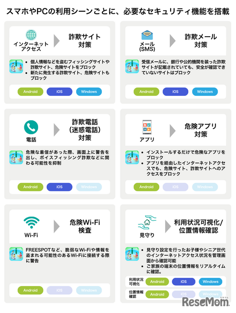 スマホやPCの利用シーンごとに必要なセキュリティ機能を搭載