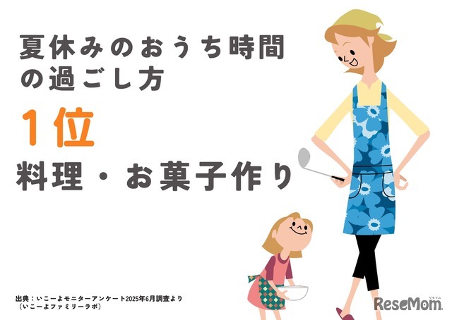 1位：一緒に料理・お菓子作り