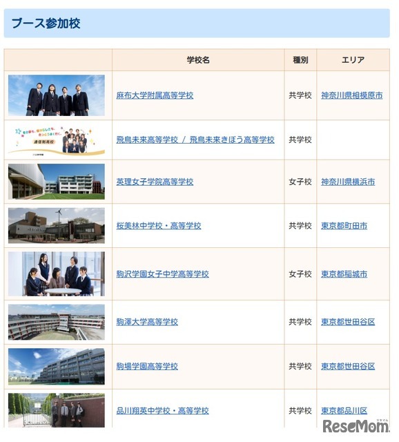 田園都市会場の参加校（一部）