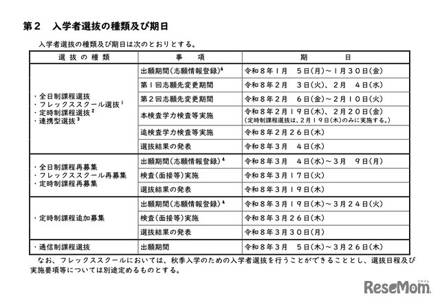入学者選抜の種類および期日