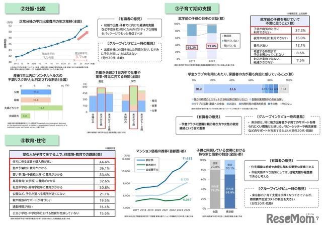 「妊娠・出産」「子育て期の支援」「教育・住宅」