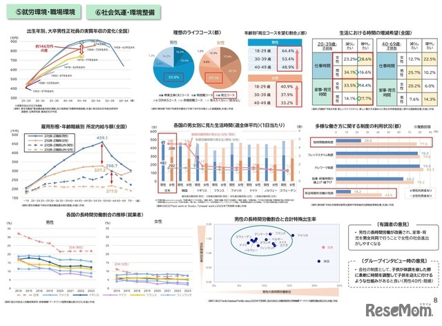 「就労環境・職場環境」「社会気運・環境整備」