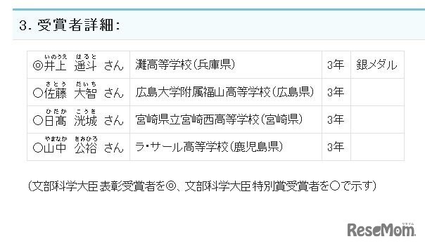 受賞者詳細