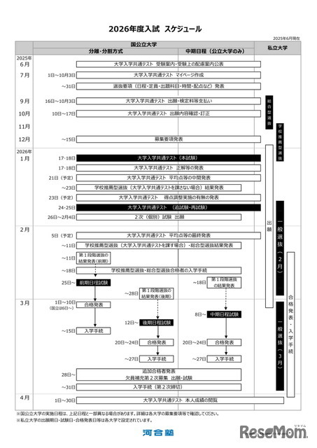 2026年度入試スケジュール