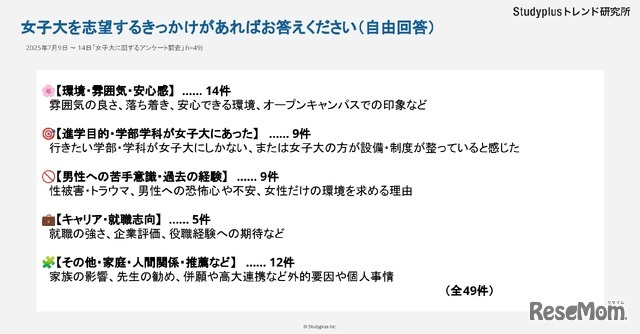 【転換期にある女子大】女子高生はどうみているか～1,046人にアンケート調査～