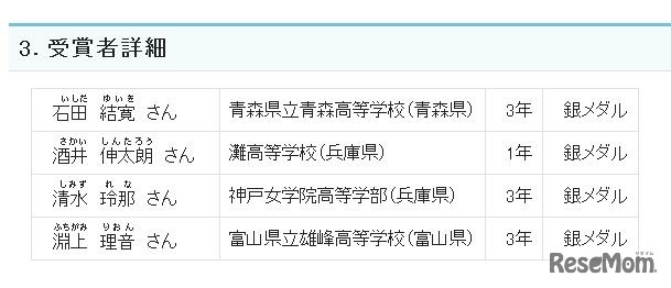 受賞者詳細